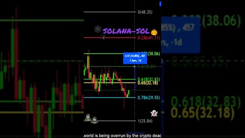 SOL to look at higher price targets.💎🙌