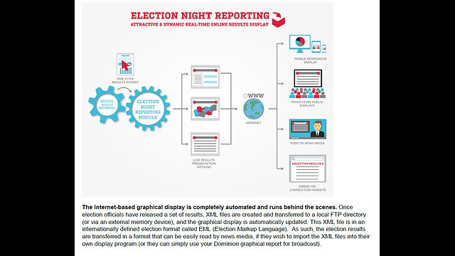 MI SOS Rules for Electronic Voting Systems Evaluation