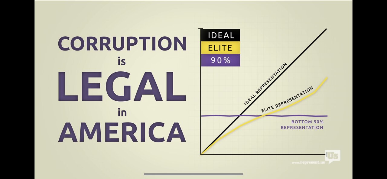 Corruption is legal in America