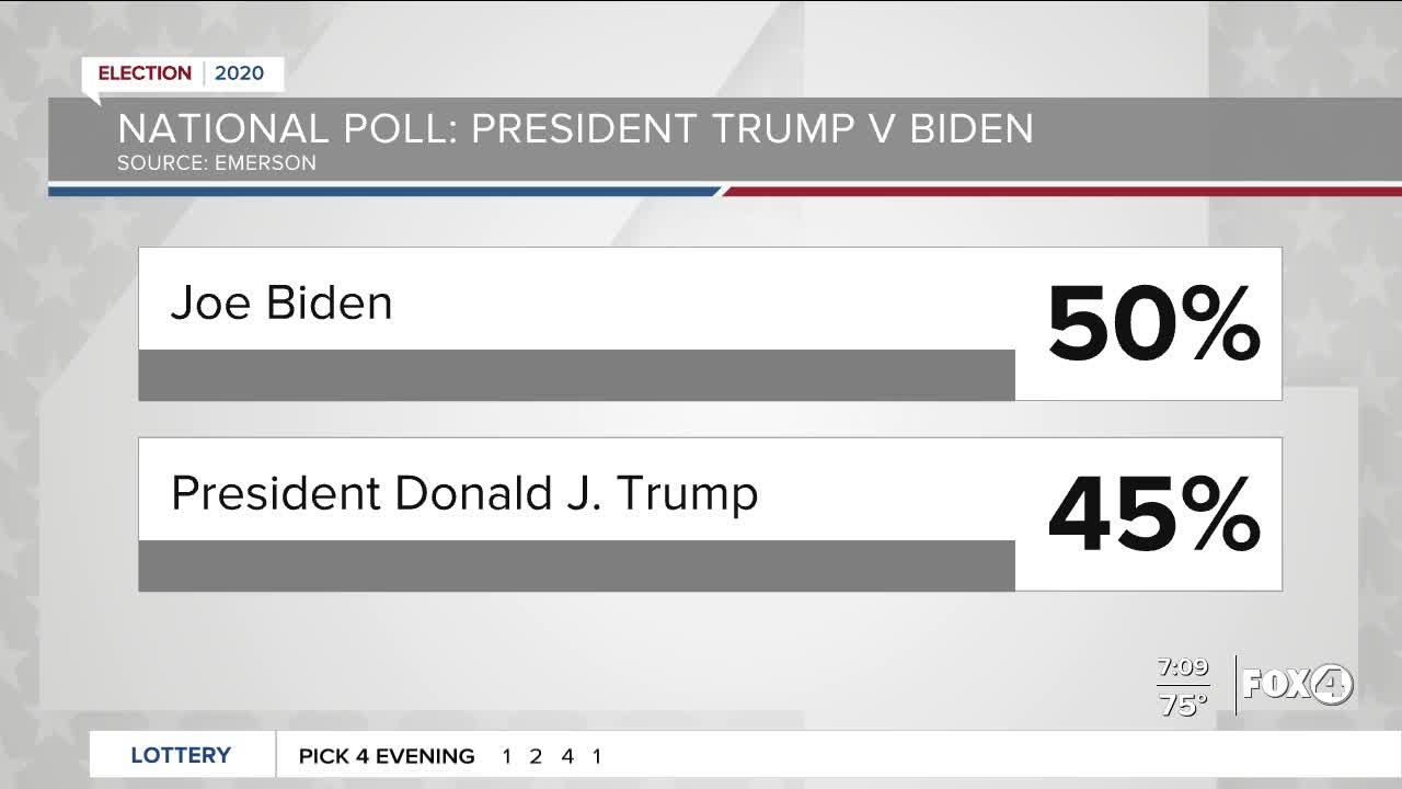 Presidential poll numbers 10/28