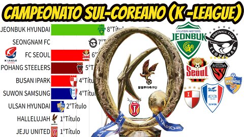 CAMPEÕES DO CAMPEONATO DA CORÉIA DO SUL DE FUTEBOL (K LEAGUE)1983-2021