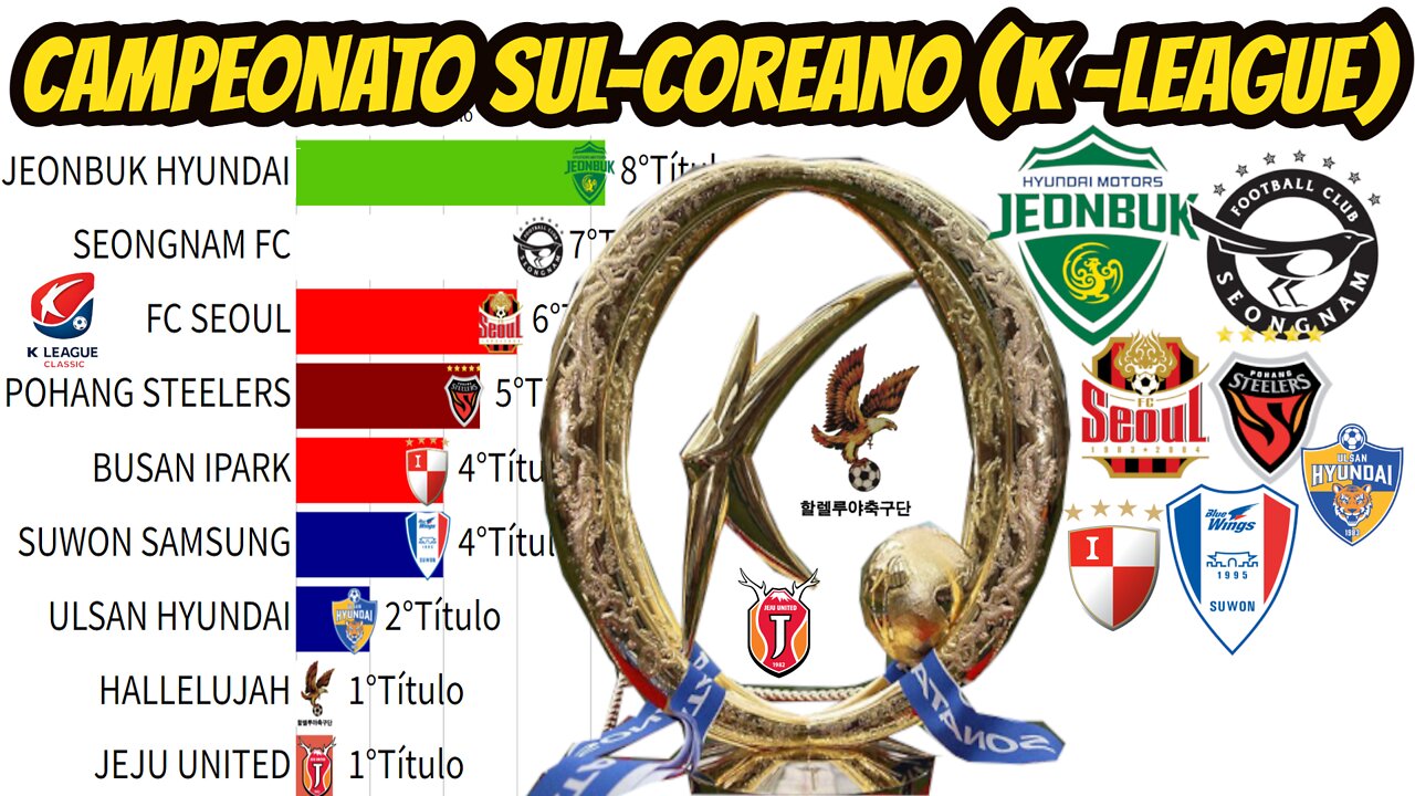 CAMPEÕES DO CAMPEONATO DA CORÉIA DO SUL DE FUTEBOL (K LEAGUE)1983-2021