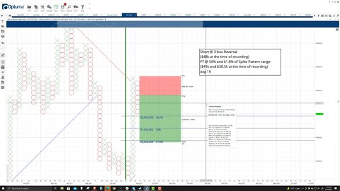 Bitcoin (BTC) Cryptocurrency Price Prediction, Forecast, and Technical Analysis - Sept 10th, 2021