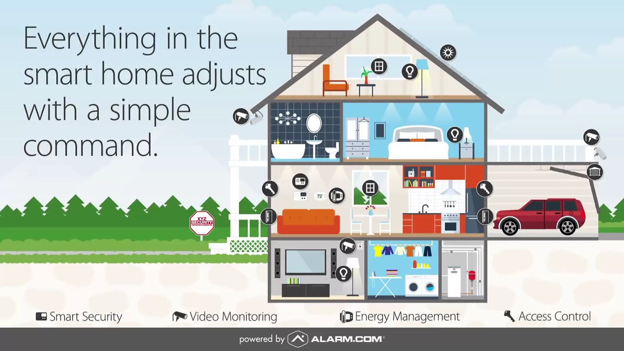 Alarm.com: The Anatomy of a Smart Home