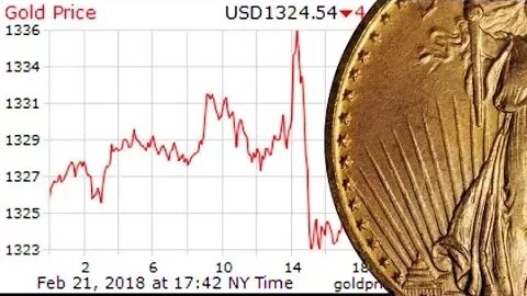 Gold Took A Ride On Federal Reserve Meeting Minutes Release!