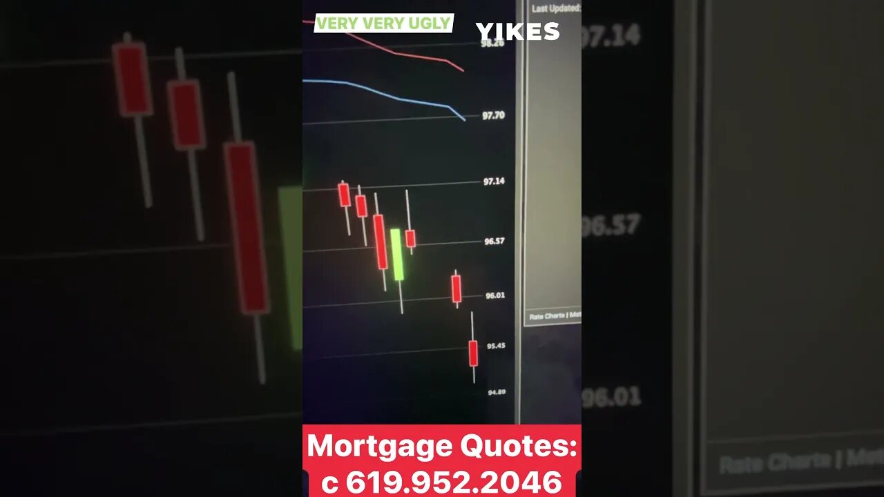 #mortgagerates climb higher yet again 🤦🏼♂️