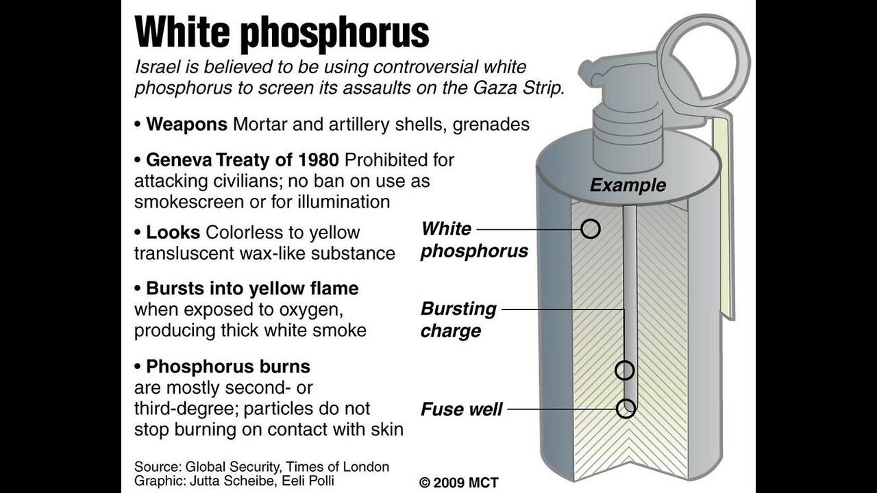 Israel 🇮🇱 Has Been Using White Phosphorus In GAZA 🇵🇸 And LEBANON 🇱🇧