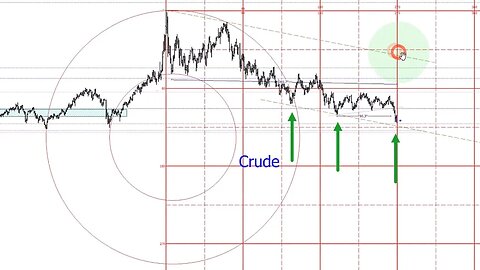 March 17 2023 Plus3 Futures and Commodities Show