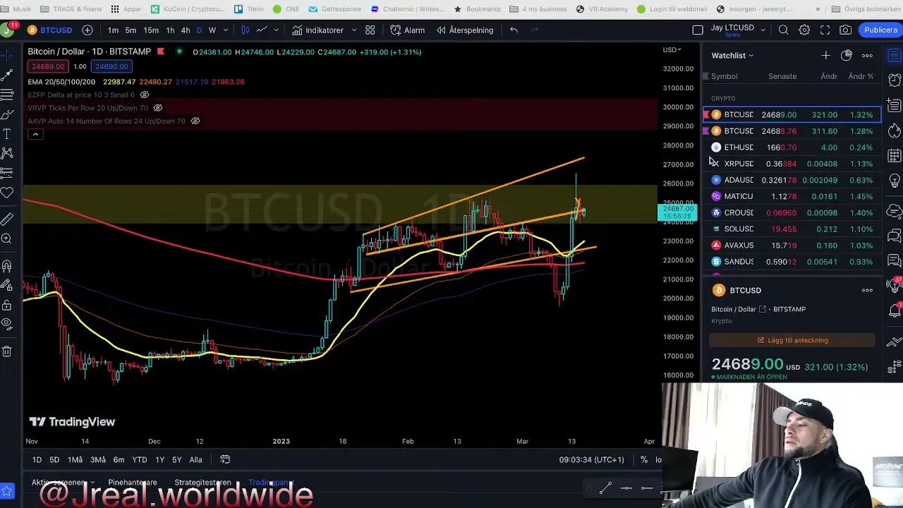 Expect high Volatility in the Markets! Breaking down Suisse Credit and major bank collapses