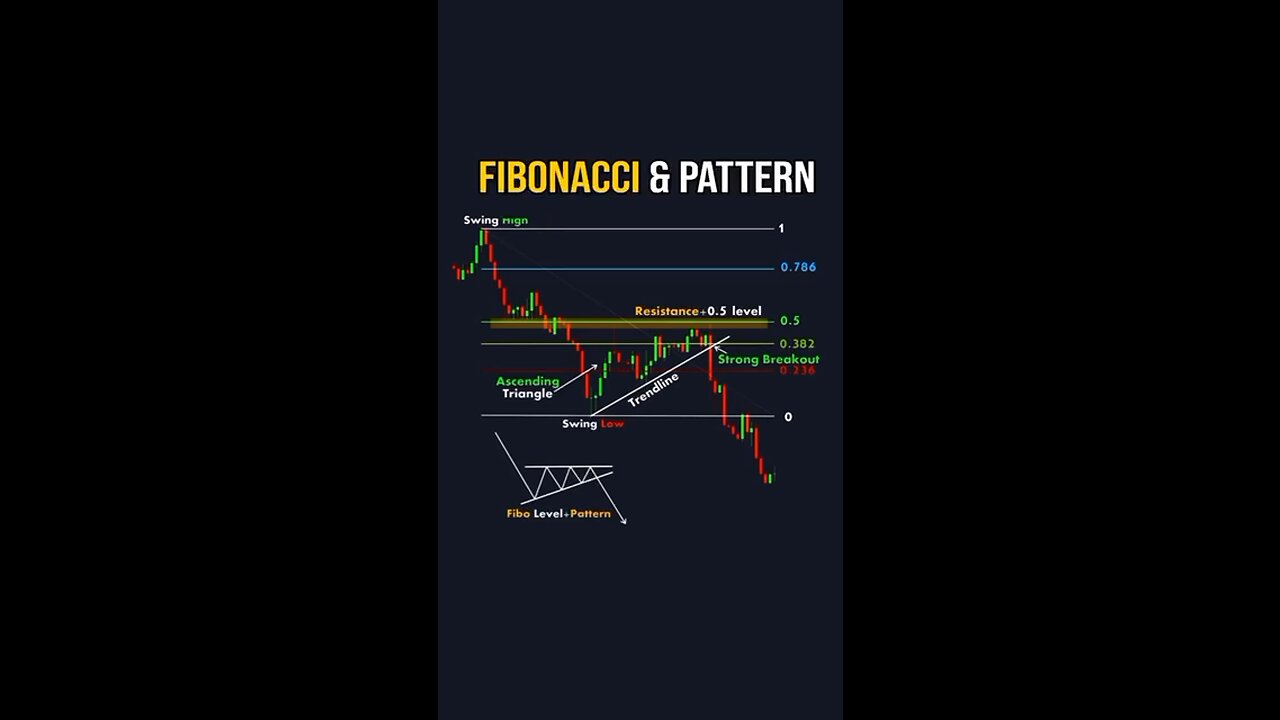 Fibonacci and falling wedge pattern