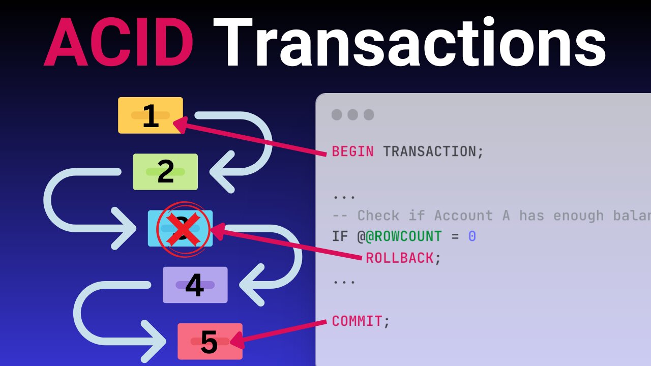 SQL Transactions and ACID Properties