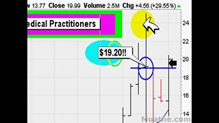 HOT Breakout Stocks To Watch; NASDAQ, TRCR 11/01/2007