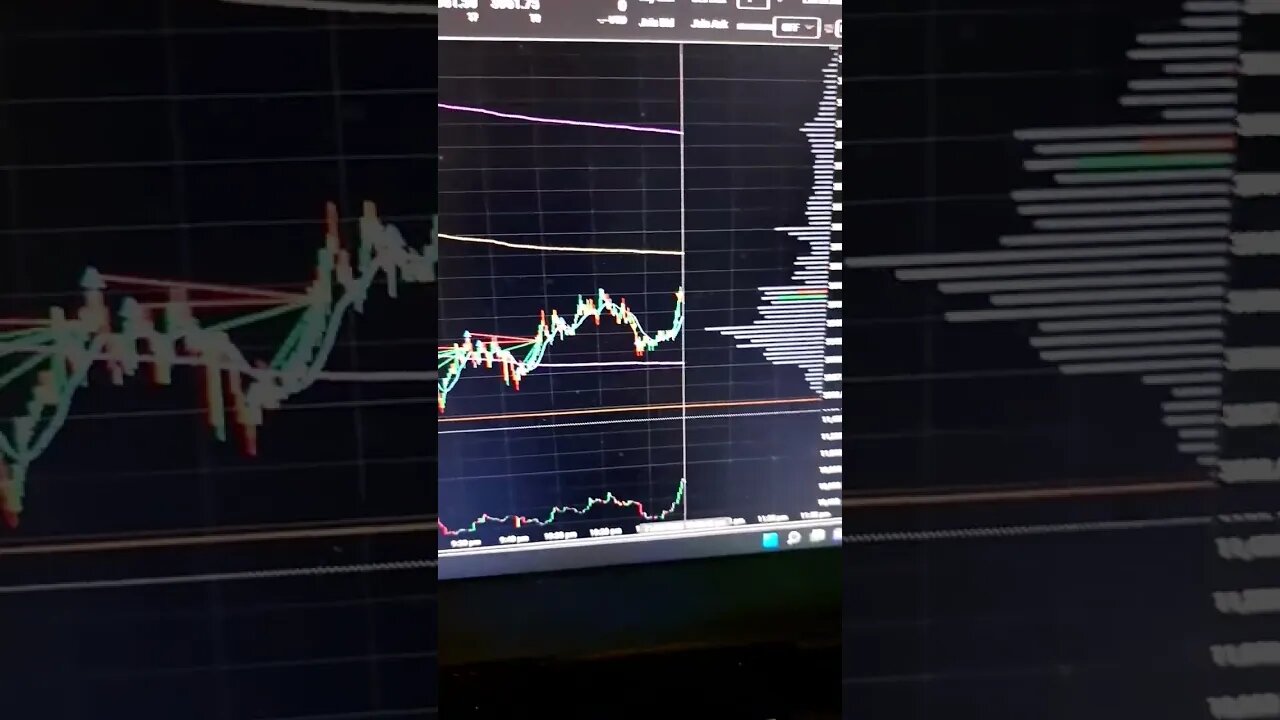 41$LOSSES Emini Futures