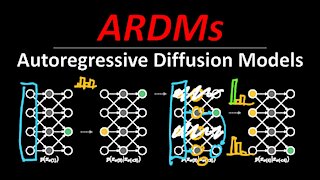 Autoregressive Diffusion Models (Machine Learning Research Paper Explained)