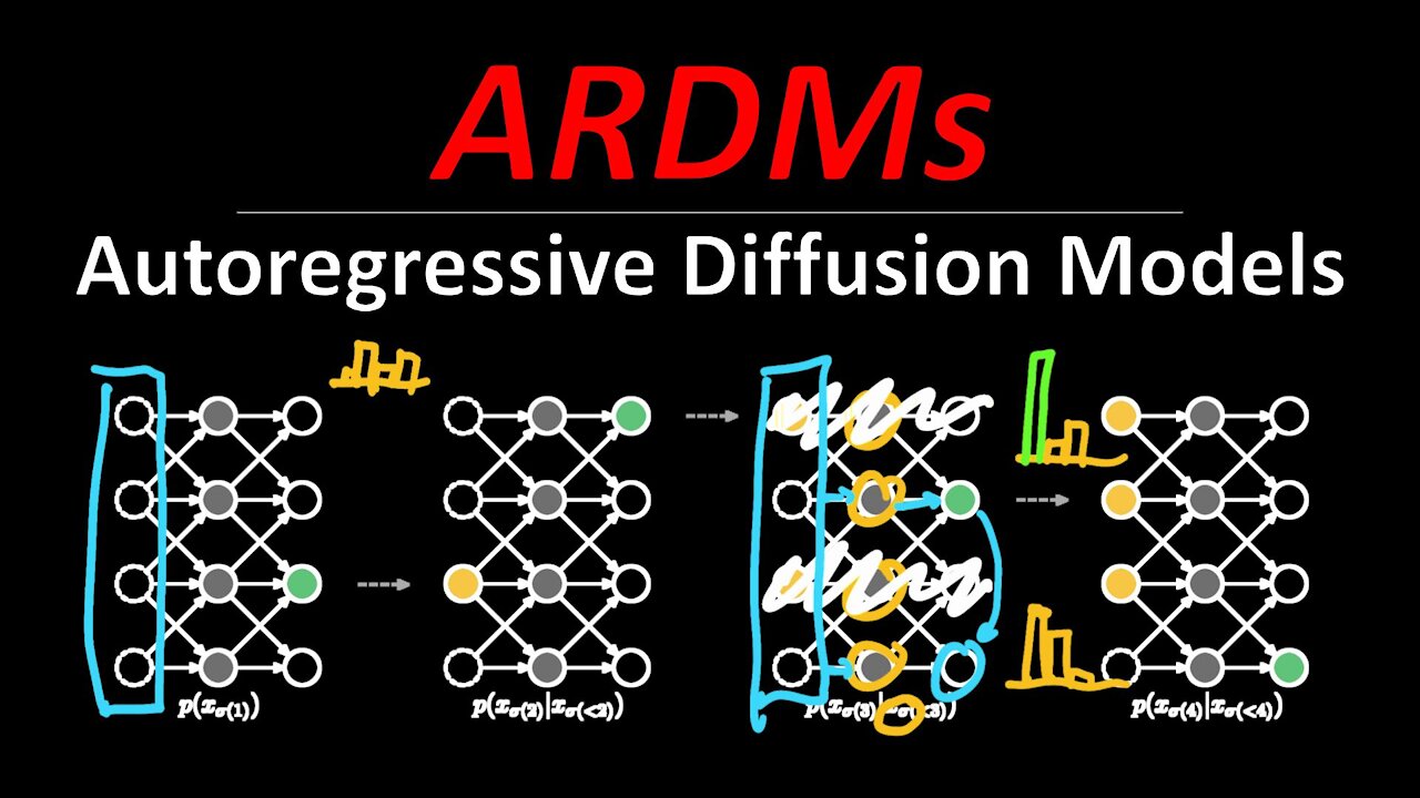 Autoregressive Diffusion Models (Machine Learning Research Paper Explained)