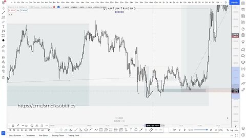 Quantum Trading FX - Entry Model Criteria Application