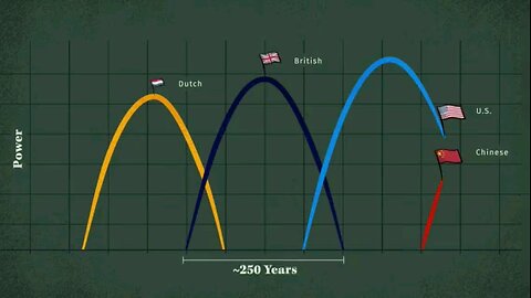 The Rise And Fall Of Empires