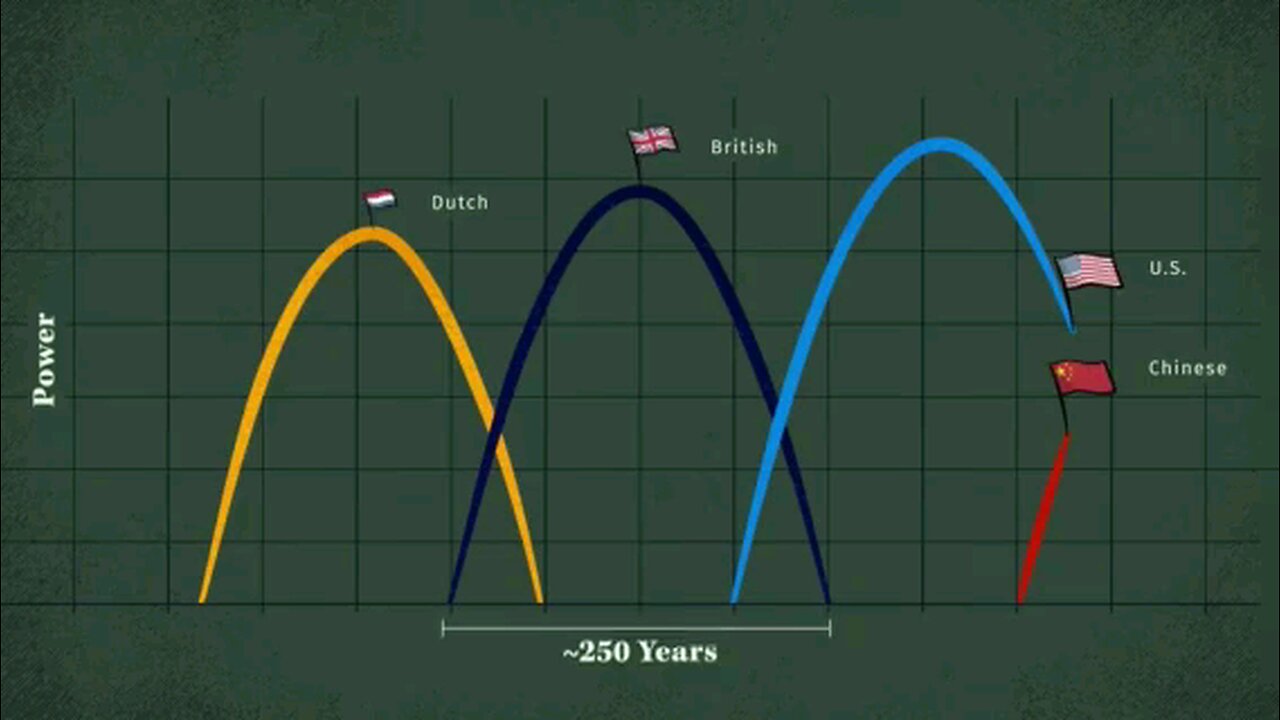 The Rise And Fall Of Empires