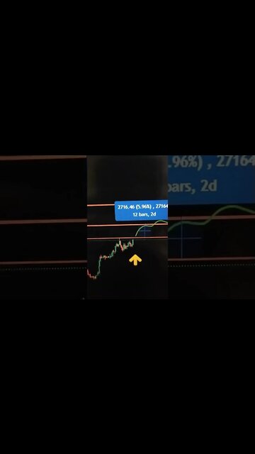 BITCOIN - Crypto #shorts