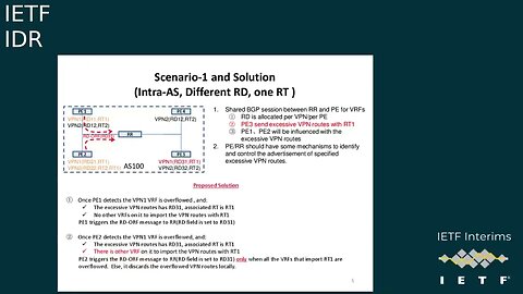 IETF IDR 20210823 1400