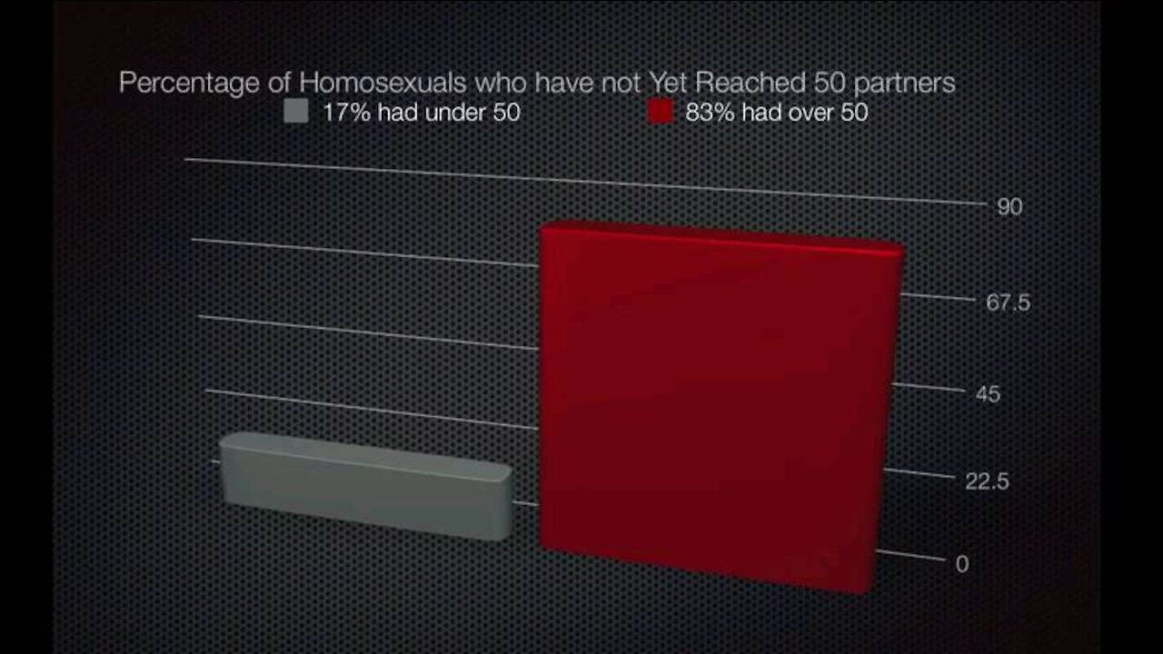 AIDS the judgement of God documentary