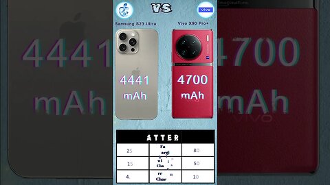 iPhone 15 Pro Max Vs Vivo X90 Pro Plus