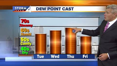 Brian Gotter's 10P Storm Team 4Cast