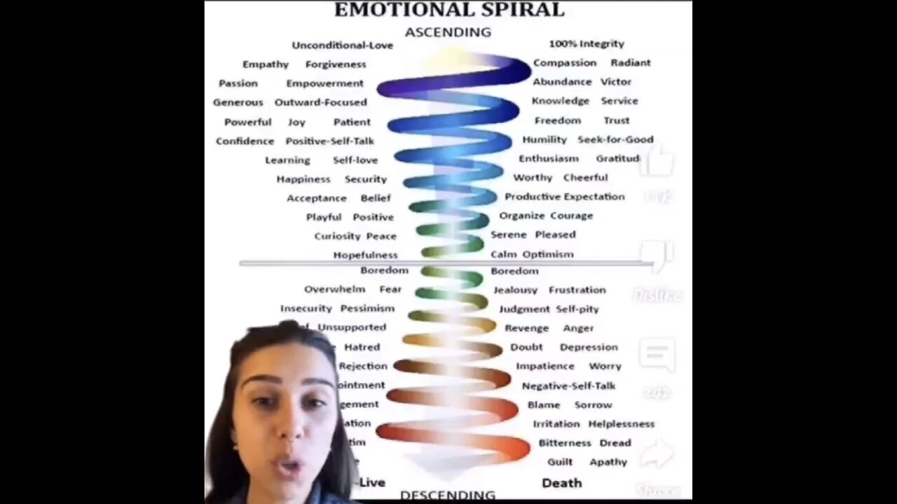 ✨💫 EMOTIONAL SPIRAL from ASCENDING & DESCENDING