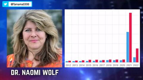 コロワクによる胎児の死亡は偶然ではない VAERSのデータより