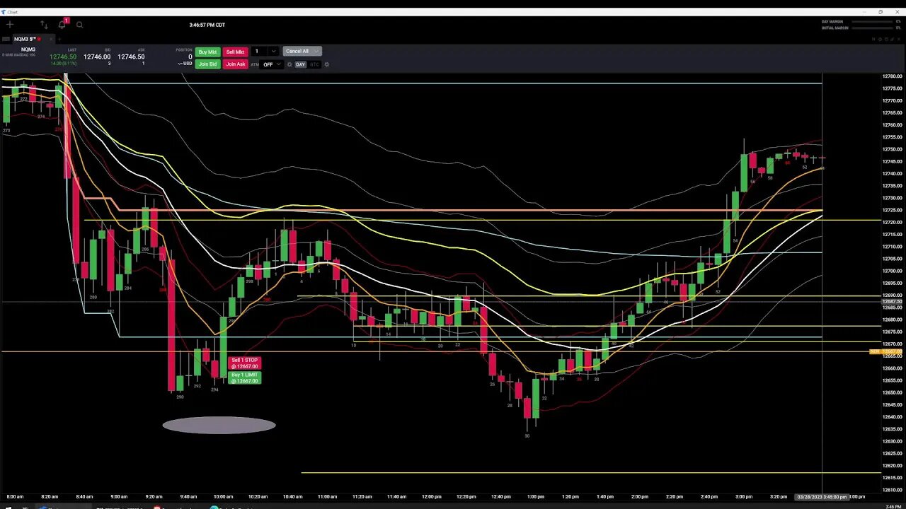 Trading the Future - Tuesday Trade Day