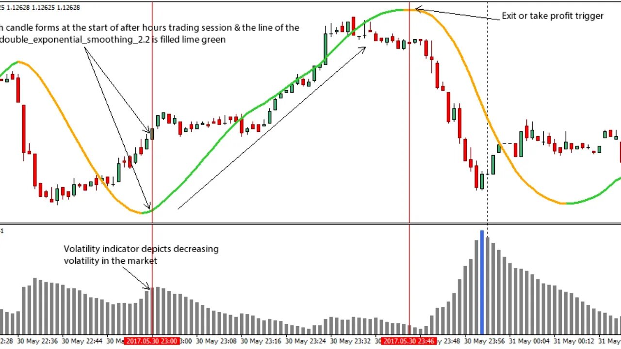 NJAT - Best Scalping Strategies #3 | FX Trading