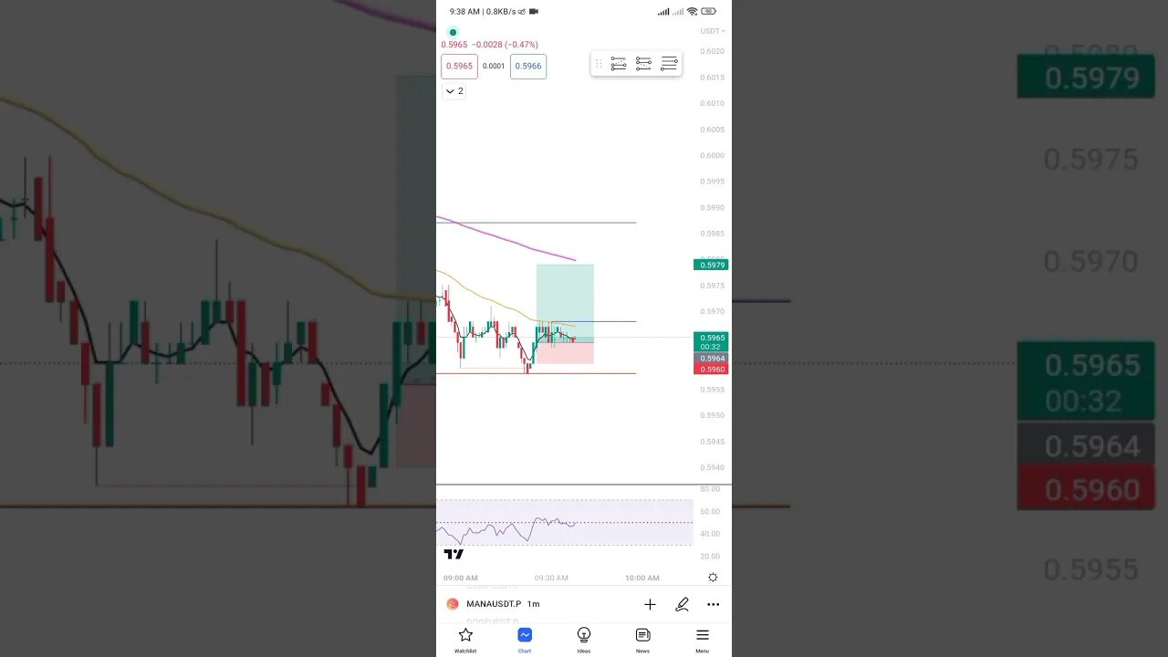 Trend reversal catcher Trade🤯#viral #shorts #cryptocurrency