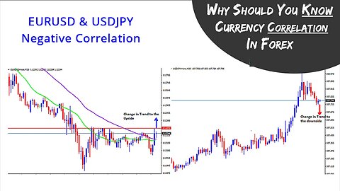 Toast FX - The Importance Of Correlations