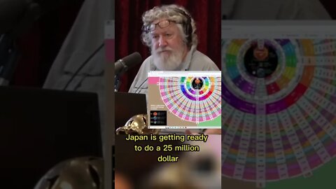 A new technology that can change the future? Unlimited energy using Plasmoids - Randall Carlson
