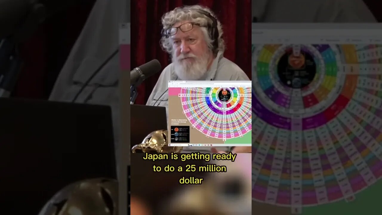 A new technology that can change the future? Unlimited energy using Plasmoids - Randall Carlson