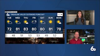 Scott Dorval's Idaho News 6 Forecast - Monday 5/10/21