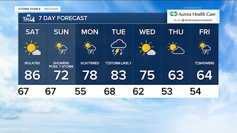 Chance of showers Friday evening with temps in the 60s