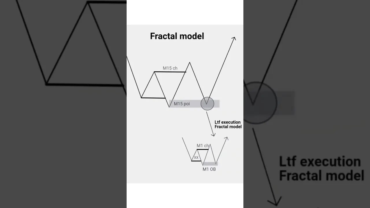 Fractal Daytrade #forextrading