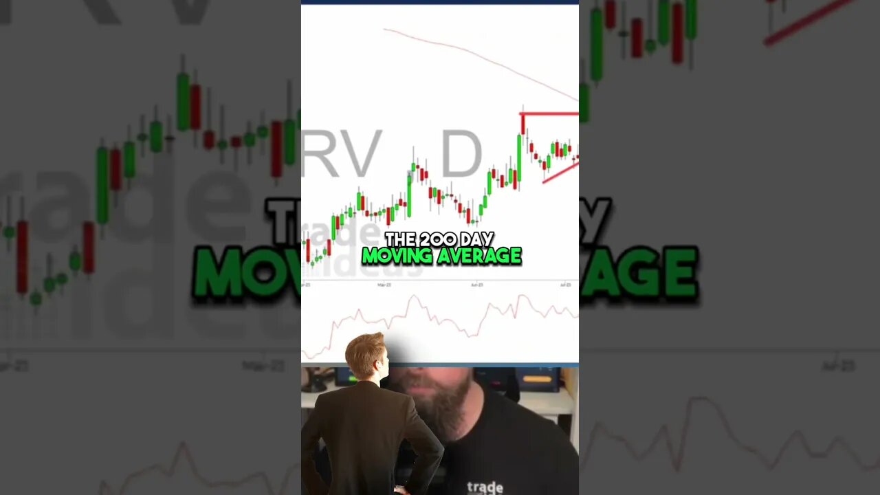 How to execute a great trade! Eg-SilverBow stocks #shorts