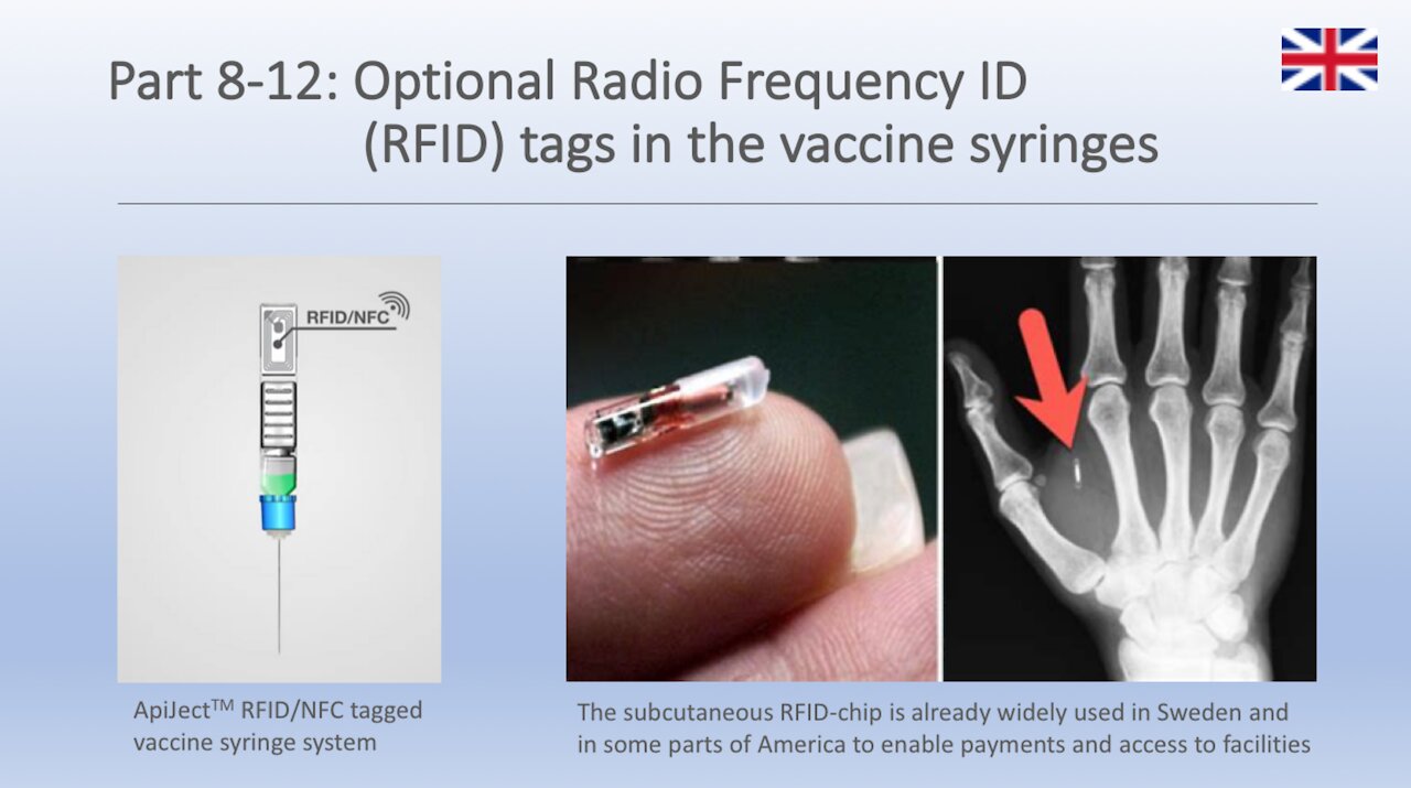 Part 8-12: Optional Radio Frequency Identity (RFID) tags in the vaccine syringes
