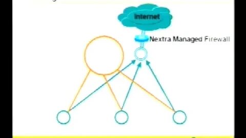 How to Secure Your Job Implement MPLS VPNs