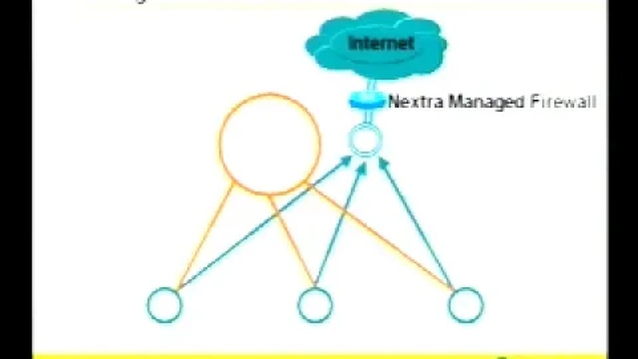 How to Secure Your Job Implement MPLS VPNs