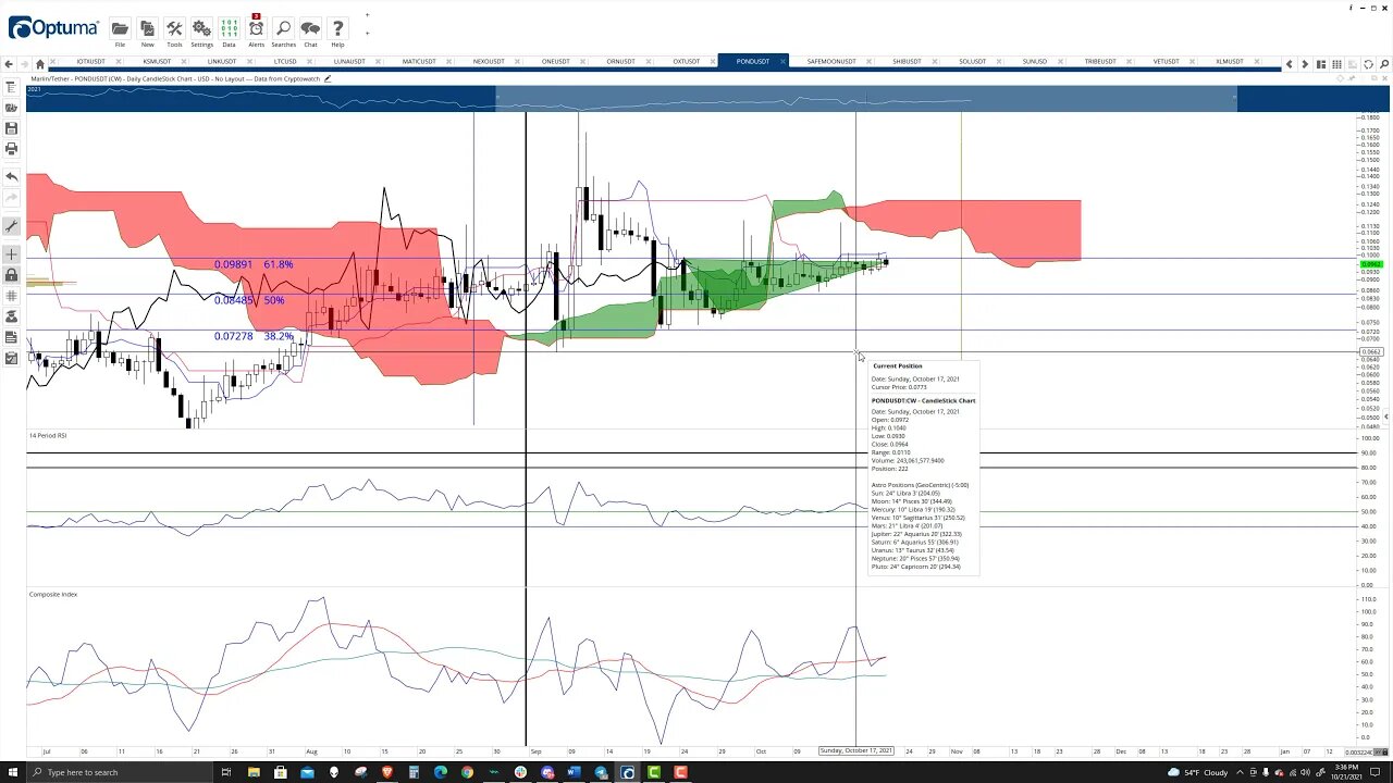 Marlin (POND) Cryptocurrency Price Prediction, Forecast, and Technical Analysis - Oct 21st, 2021