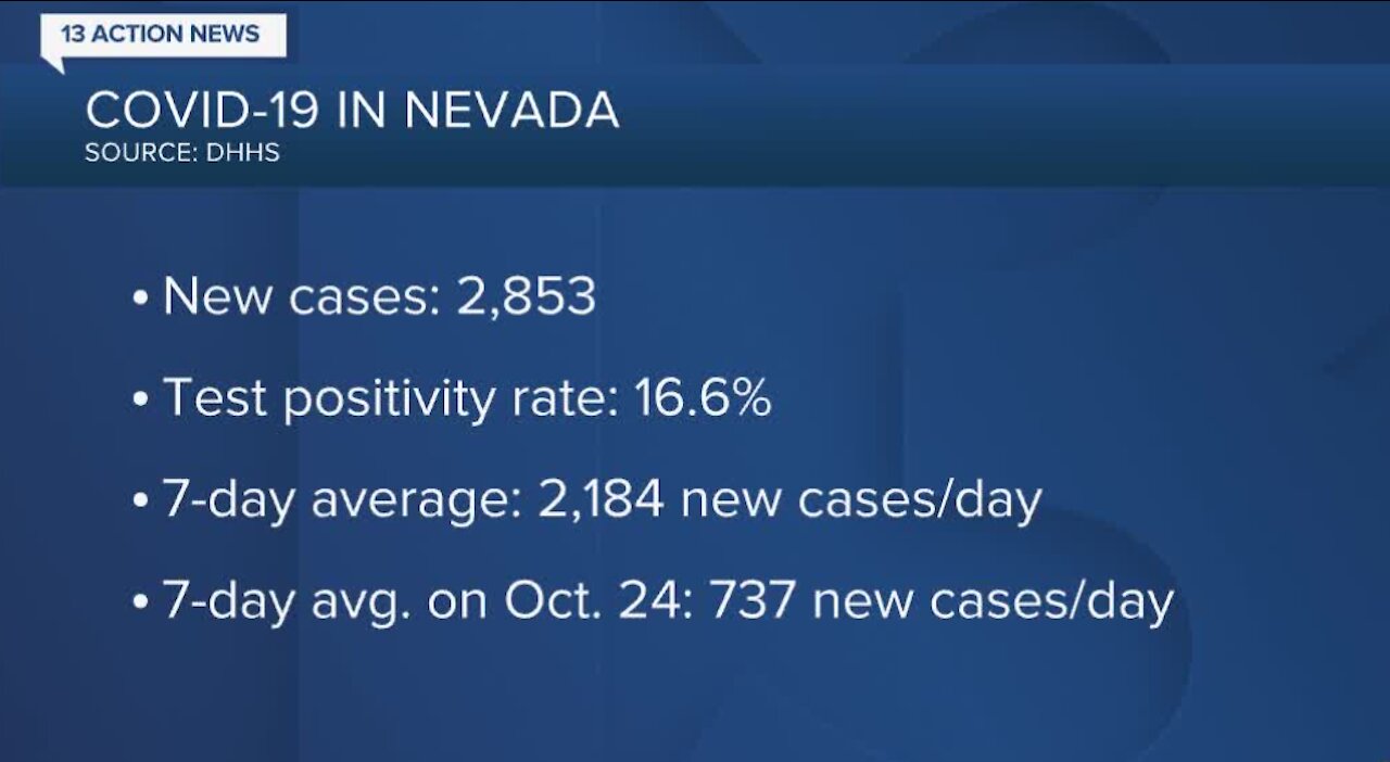 Nevada COVID-19 update for Nov. 24