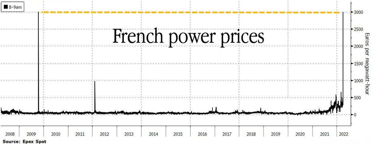 Coffee with MarkZ 04/05/2022