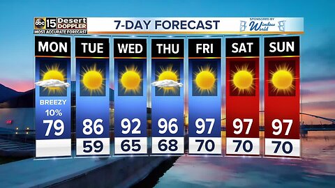 FORECAST: Taking aim at a record low high temperature