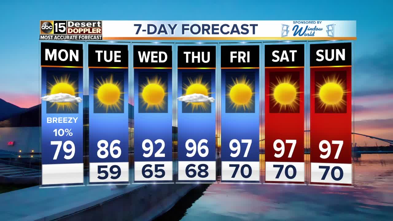 FORECAST: Taking aim at a record low high temperature