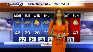 Akron Weather Forecast