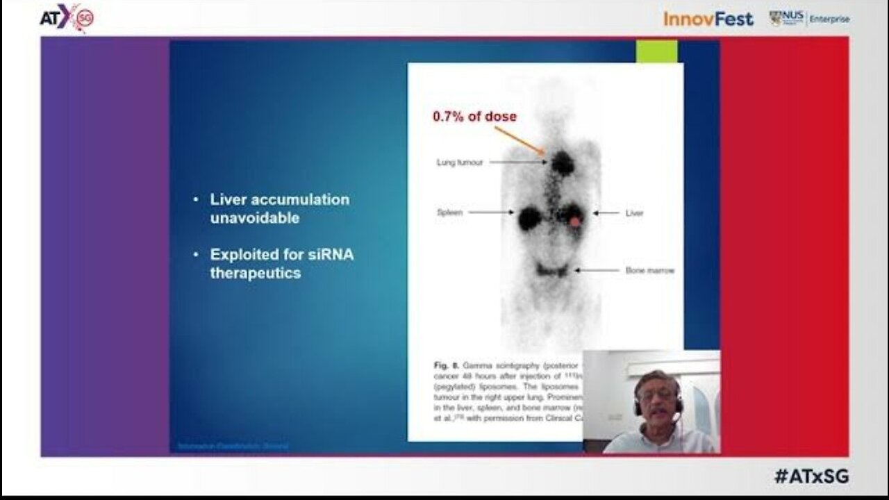 Nano-Bots, Nano-Particles & DARPA Hydrogel. 4 Types Used in Medicine. BEWARE