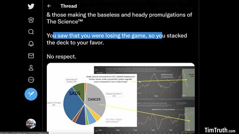 US Govt Removes/ Reclassifies 52,000 Death Records Seemingly To Obfuscate Vax Carnage